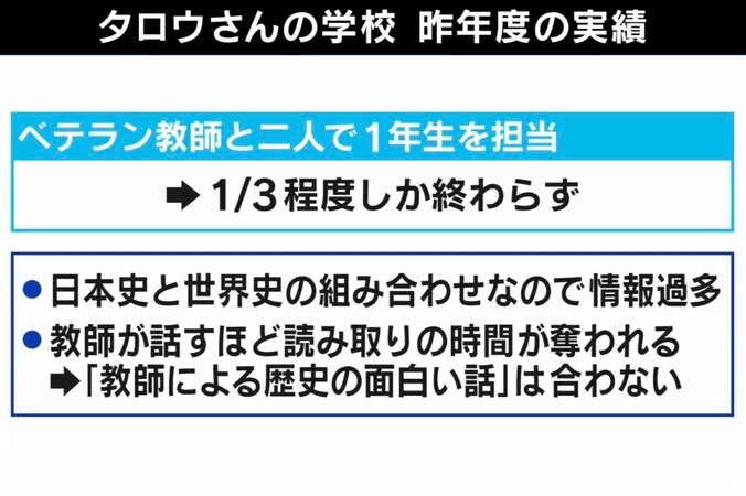 やっぱり現代史に辿り着かない？ 「歴史総合」導入1年でみえた課題と教える現場の実態 3枚目