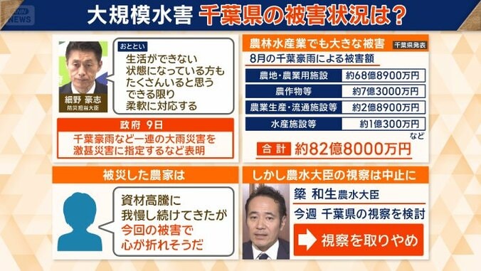 8月の千葉豪雨による被害額は約82億8000万円