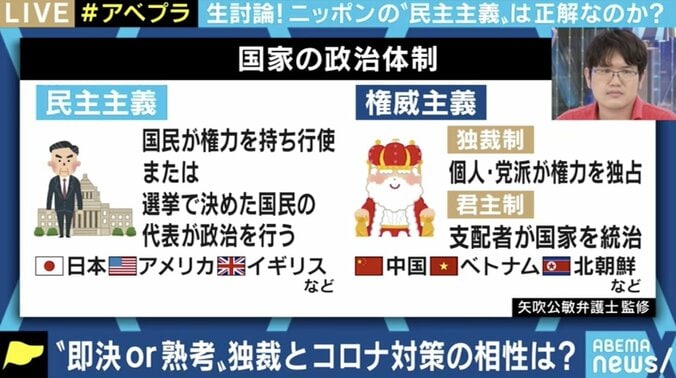 コロナ時代は権威主義体制の方がいい？日本の対策と民主主義の課題とは 4枚目