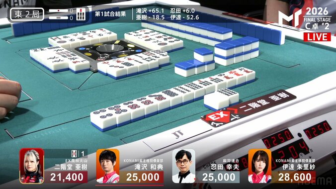 亜樹、ド迫力の倍満
