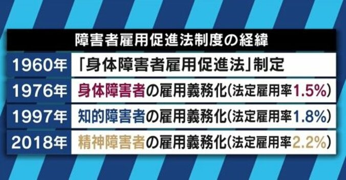 障害者雇用水増し、目標達成を課せられた行政機関は限界に？「役所はダメだというだけでは解決しない」 12枚目