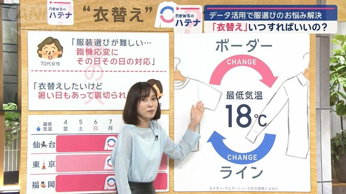 気温18℃がボーダーライン