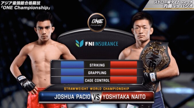 【ONE】内藤のび太、まるでジャイアンとの決闘スタイル   粘り強い執拗なタックルで勝利 2枚目