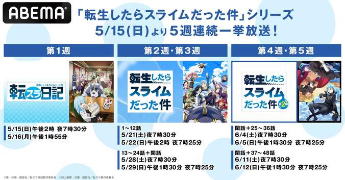 アニメ『転生したらスライムだった件』5週連続一挙放送が決定！1期・2期からスピンオフ作品までまるっとイッキ見 1枚目