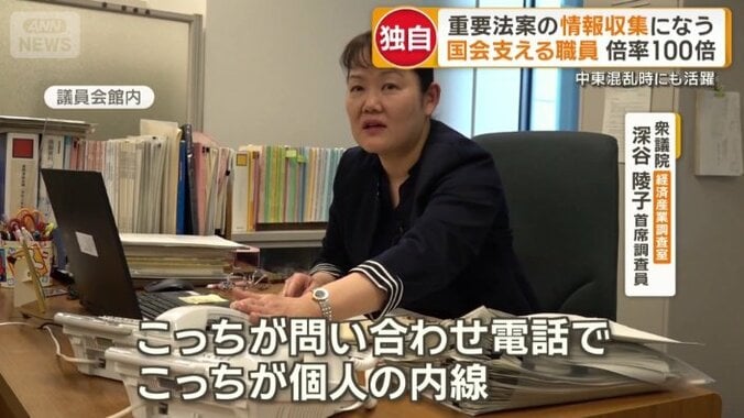 右が問い合わせ電話　左が個人の内線