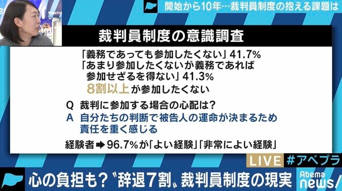 「やりたくない」が8割、高まる「破棄率」…10年目の裁判員制度、導入の趣旨を活かすためには? 6枚目