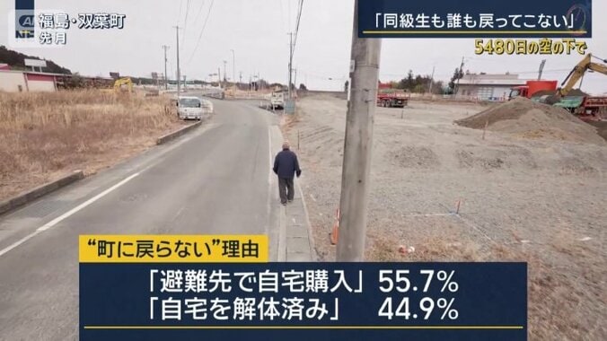 双葉町に戻らない理由