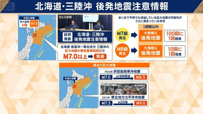 北海道・三陸沖後発地震注意情報
