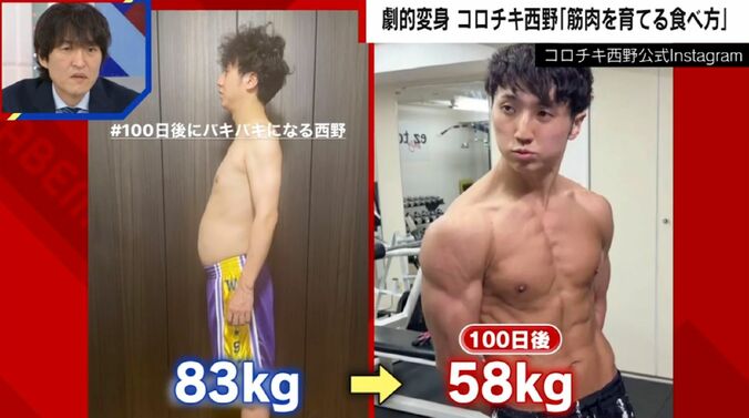 コロチキ西野のビフォーアフター