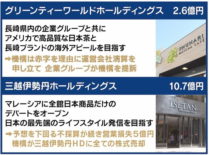 長崎の企業が損害賠償を求め提訴！クールジャパン機構は一体何を目指してきたのか 6枚目