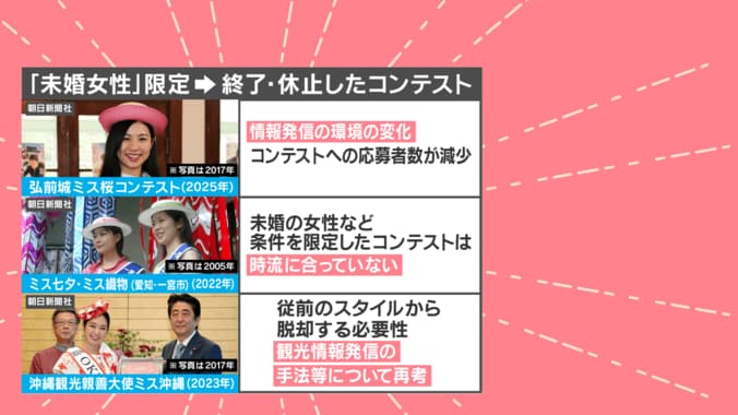 「未婚女性」限定だったコンテスト