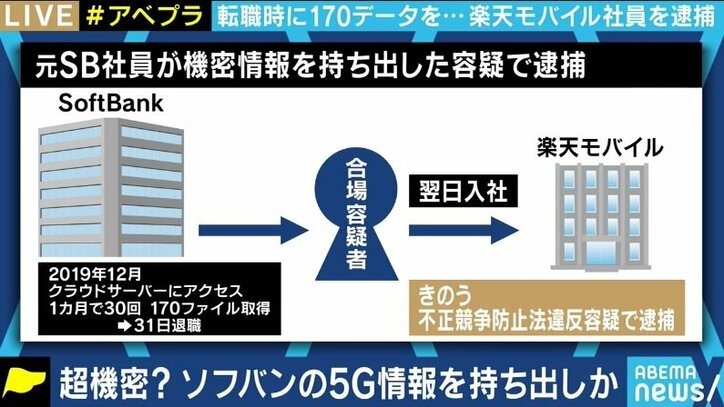 楽天モバイル社員が逮捕…転職時、競合企業への営業秘密の持ち出しを防ぐには? 夏野剛氏「欧米並みの企業慣習の導入を」