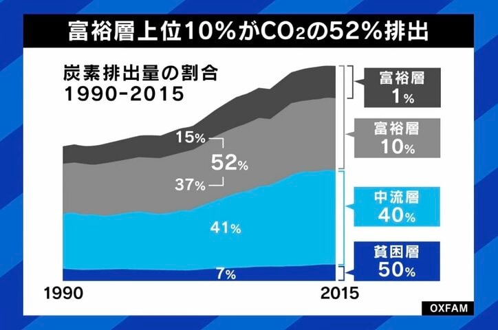 「所得上限を設けて再分配。“大谷選手も1億円しかもらえない”でいいと思う」 斎藤幸平氏が提唱する“脱成長”3つのポイント