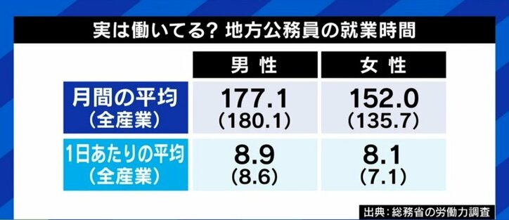 望んでいた“安定”は手に入ったけれど、成長・やりがいも必要じゃないかって…公務員になった人、公務員を辞めた人の複雑な胸の内