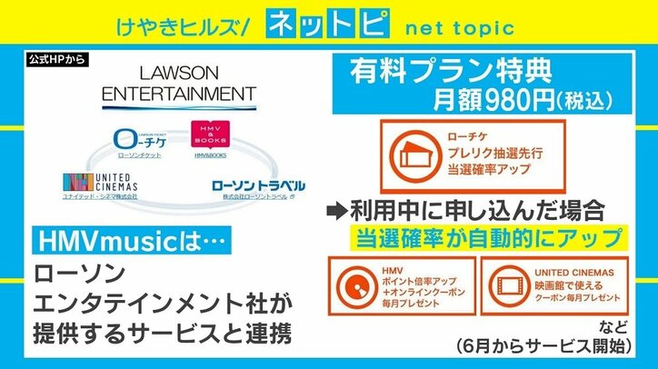 音楽専門店HMVが“ライバル”サブスクサービスを開始「シナジー生む組み合わせ」