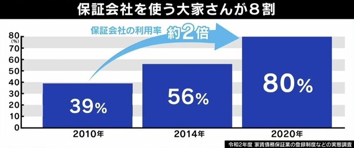 ひろゆき氏「間違った判断」最高裁の判断に持論 家賃滞納“追い出し”違法判決