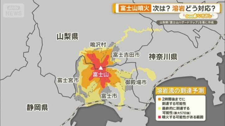 溶岩流の到達予測