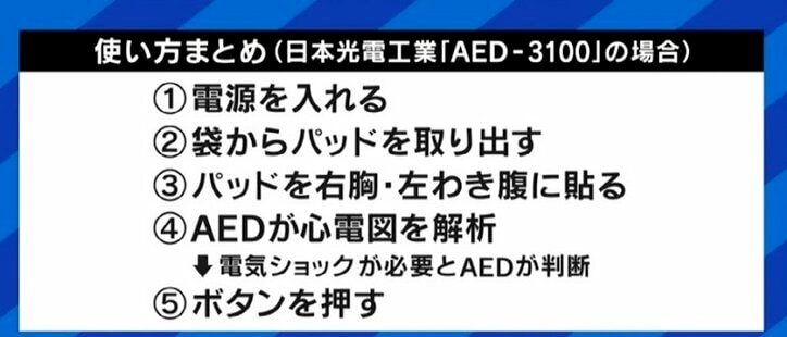 セクハラや痴漢の疑いを恐れ女性への使用の躊躇も…AEDに命を救われた男性「しっかりとした手順を踏むことが必要」