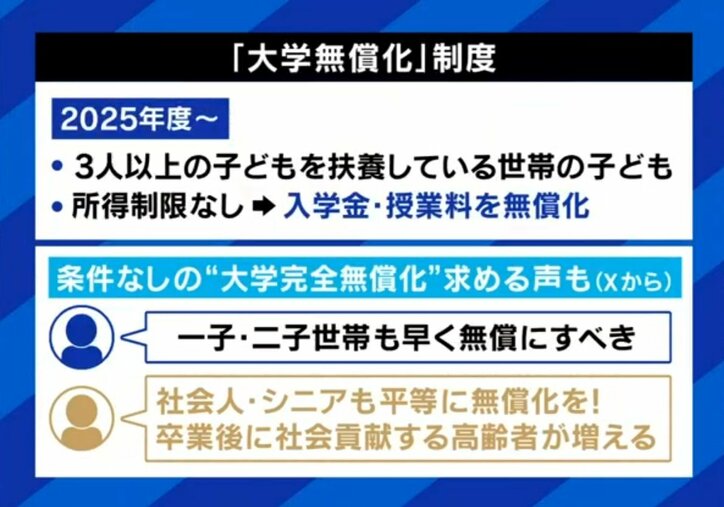 大学無償化制度