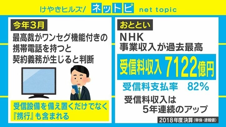 カーナビもNHK受信料の対象とする初の司法判断 公共放送としての役割とは