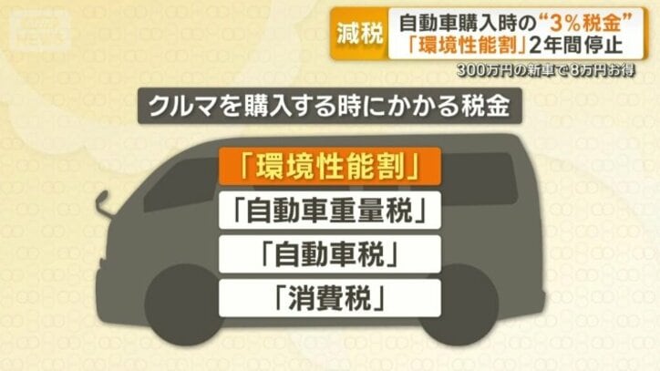 車を購入した時にかかる税金