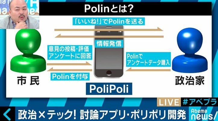 評価経済モデルと仮想通貨で政治をエンターテイン!19歳慶大生が作る「政治アプリ」