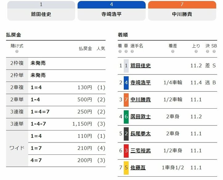 鷲田佳史が差して白星発進、寺崎浩平は「優秀な弟子」／福井：不死鳥杯