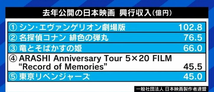 第2、第3の『ドライブ・マイ・カー』は生まれるのか? “製作委員会方式”や“しがらみ”と日本映画界