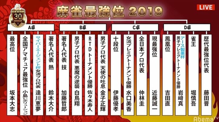 今夜、最強位が決定！ファイナル予選卓がスタート／麻雀最強戦2019