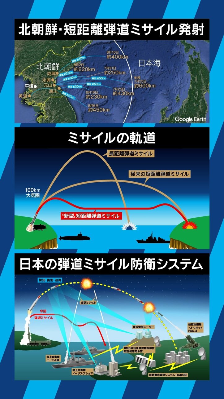 北朝鮮が迎撃できないミサイルを発射!?元自衛艦隊司令官「アメリカの技術が使われていると疑わざるを得ないものも」