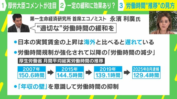 「労働時間の減少には3つの理由が」経済学者が指摘