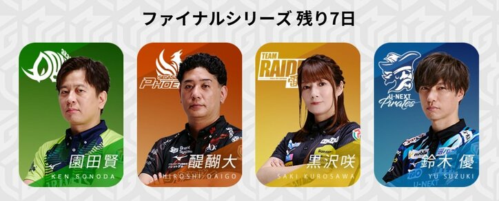 上位3チームは混戦状態 4位・TEAM雷電は波乱起こすか ファイナル2日目／麻雀・Mリーグ