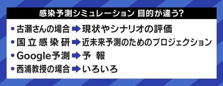 すでに東京はピークアウト？ クラスター対策班メンバー「感染者が多すぎて一部の接触者が見逃されている」