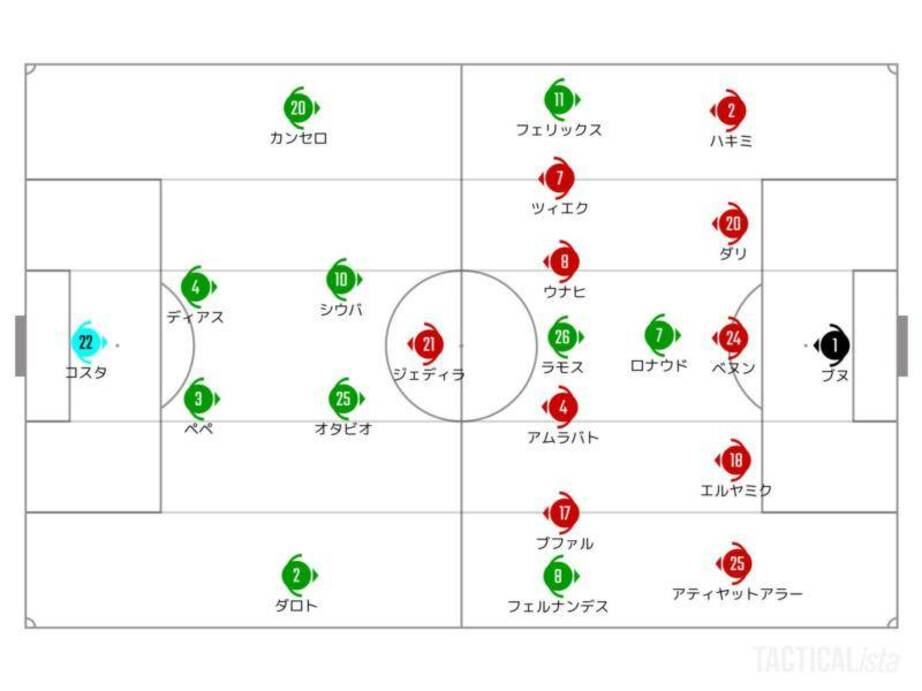 ポルトガルをも封じたモロッコの堅守 歴史的勝利に繋がった布陣変更 W杯試合分析 Football Tribe Fifa ワールドカップ 22 完全ガイド By Abema