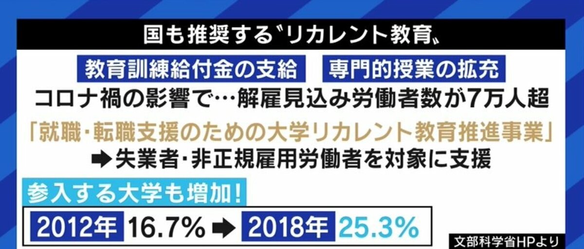 日本でも普及しはじめた 社会人の学び直し 転職活動時に 胸を張ってアピールするよりも隠しておいた方がいい と悩む経験者も 経済 It Abema Times