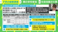 【映像】"21世紀出生児" 学校教育から就業まで縦断調査