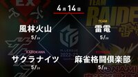 【中継】朝日新聞 Mリーグ 風林火山vsサクラナイツvs麻雀格闘倶楽部vs雷電