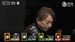 枚数差もなんのその！実力派雀士が“1対5”の絶対絶命を切り抜けたツモに驚きの声「きた！！！」「さすが！」麻雀・Mリーグ