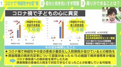コロナ禍で「神経性やせ症」の子ども増加も…治療薬なし 臨床心理士が語る“自分と向き合いすぎ”問題
