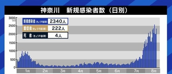 “酸素ステーション頼み”政治の空気に医療現場の苦言「苦肉の策であり、歯車の一つに過ぎない。決定打でも何でもない」 3枚目