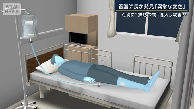 点滴ルート