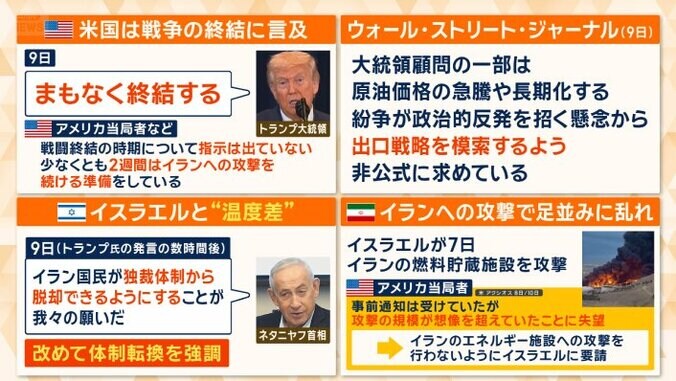 トランプ大統領、軍事作戦は「まもなく終結」