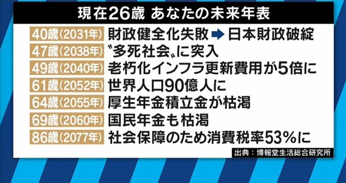 65歳以上が4割の衝撃！2065年は生涯現役時代？ 4枚目