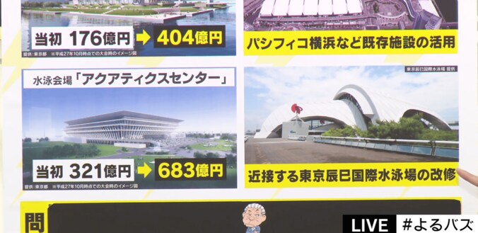 東京五輪の開催経費が7340億円から3兆円超へ　都民の税金使いたい放題 8枚目