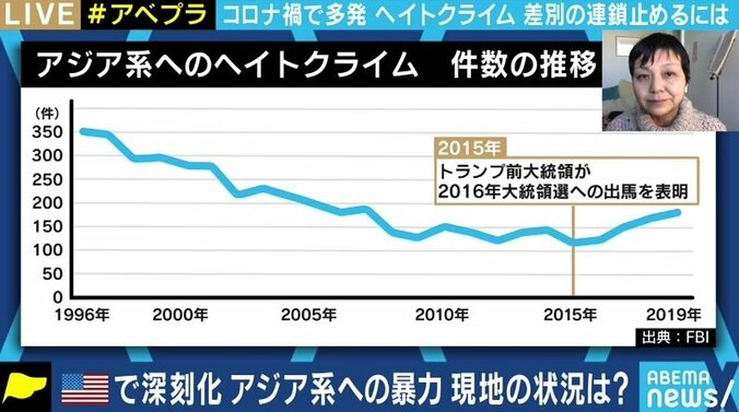 ボコボコに殴られ、髪を引っ張られ…相次ぐアジア人へのヘイトクライムにパックン「アメリカの理想を聞いて育った僕としては、恥ずかしい限りだ」 5枚目