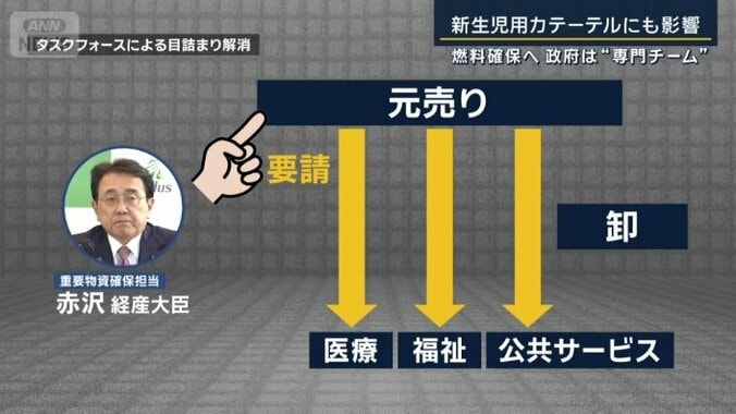 タスクフォースによる目詰まり解消
