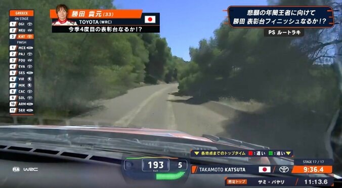 世界“最凶”ラリーで「193km/hいった」32歳日本人、極悪路の異次元光景に「こんな道走りたくない」驚く声も 2枚目