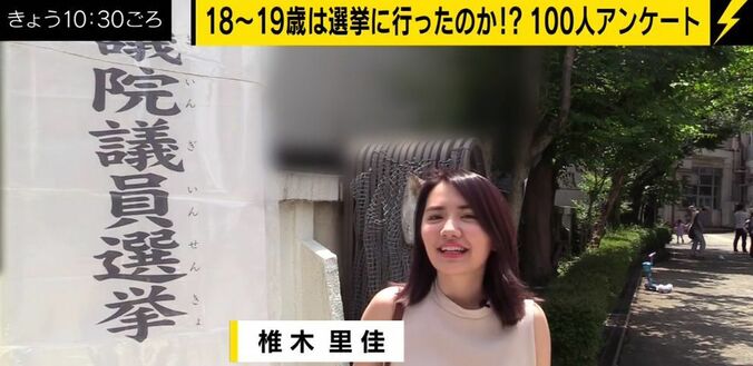 「お金くれたら行く」　選挙権を手にした18歳の実態とは？ 6枚目