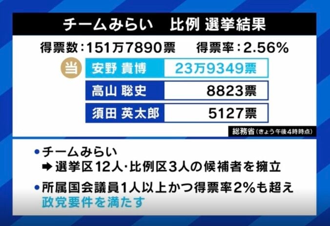 選挙結果