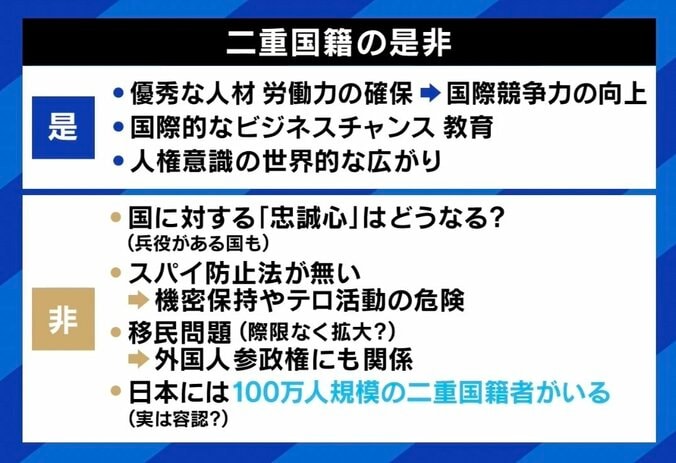 【写真・画像】日本でも「二重国籍」を認めるべき？なぜドイツは全面解除？ パックン「外国人は帰化できるのに、日本人が海外の国籍を取れないのはかわいそう」　6枚目